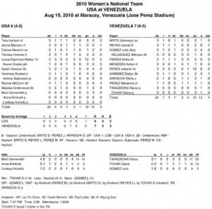 Box score for Team USA women vs. Venezuela, Aug. 19, 2010 Box score for Team USA women vs. Venezuela, Aug. 19, 2010